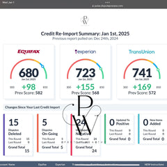 NO MONEY DOWN CAR APPROVAL
